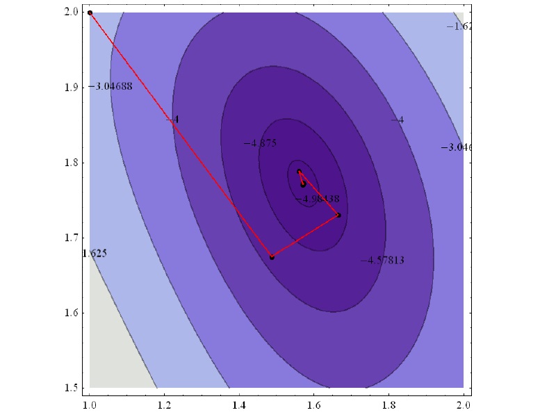 A Survey of Quasi-Newton Method